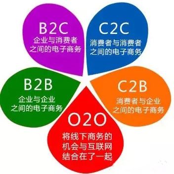 易非非美业系统模式设计顾问让你秒懂o2ob2bc2cb2cc2bf2c