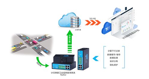 边缘计算网关助力钢铁厂自动化生产线监控系统