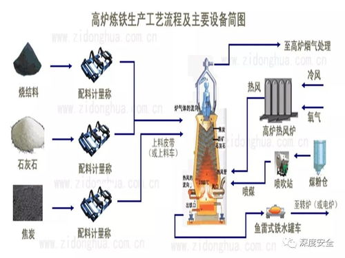 精品ppt 工贸行业风险分级管控与隐患排查治理体系建设