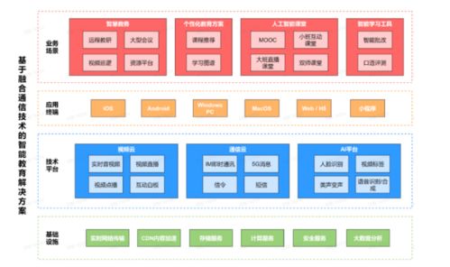 网易云信荣获2021年度智慧教育典型案例奖项,并入选 智慧教育发展及产业图谱研究报告