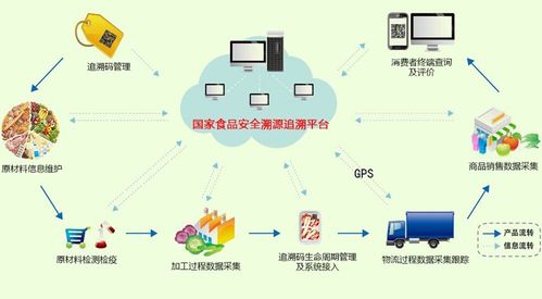 什么是冷链溯源