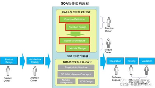 信息系统开发与实践课现状调研 批发零售领域中的信息系统实践现状调研 大学编程作业 tust 天津科技大学 2023年